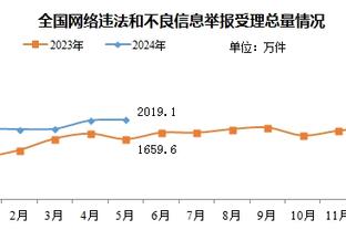 马刺终结18连败 文班亚马像夺冠一样振臂庆祝登上推特热搜